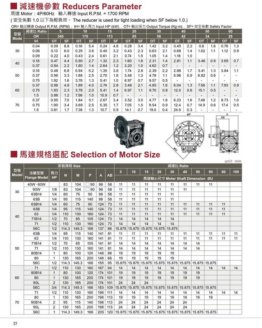 利茗鋁合金蝸輪減速機(jī)扭力表