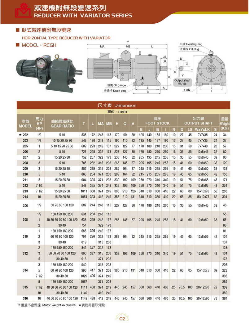 利茗無段變速機RCGH 利茗無段變速機RCGH