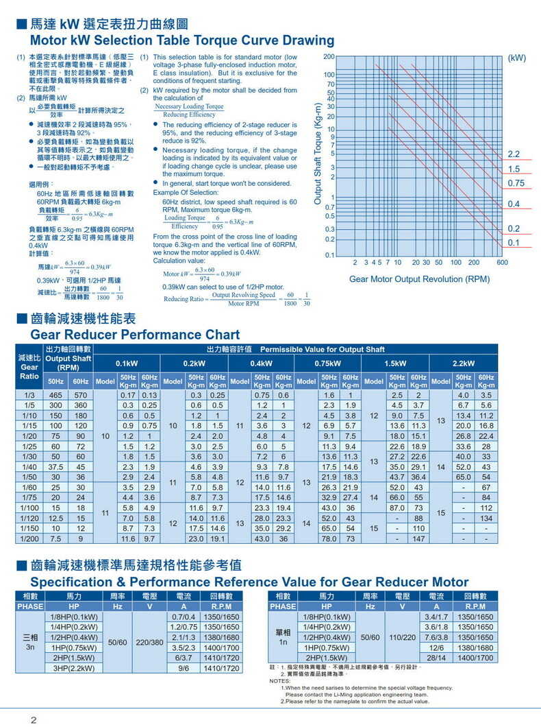 利明小齒輪減速機性能參數(shù),利茗小型減速機技術(shù)資料