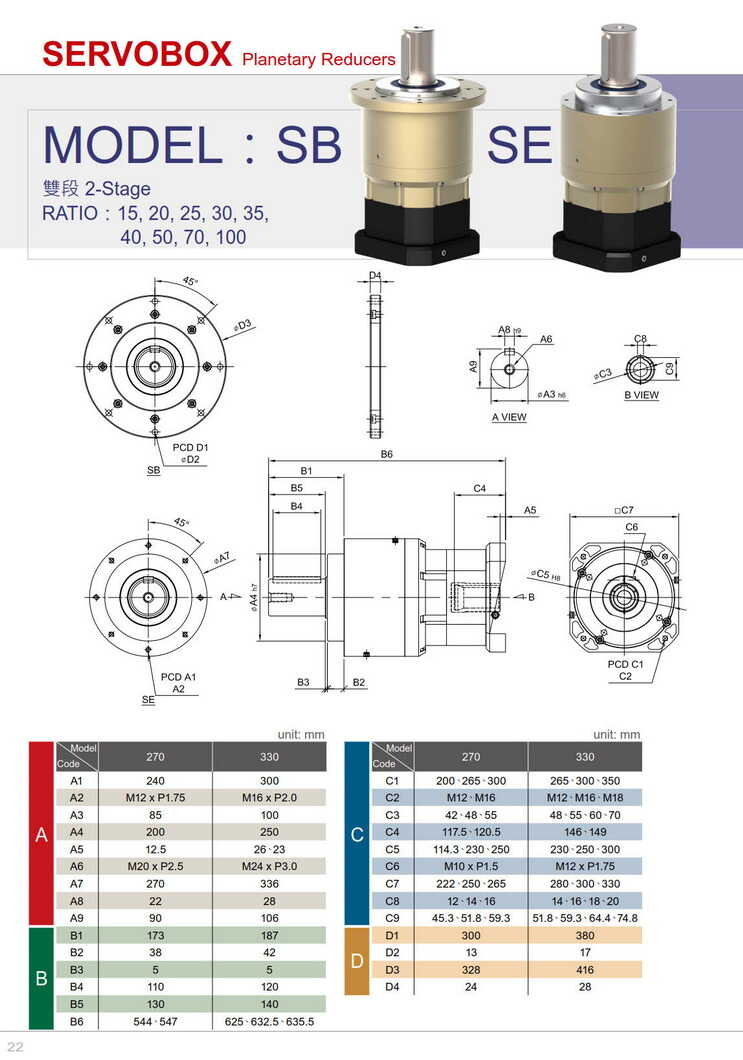 利明高精密伺服減速機(jī)