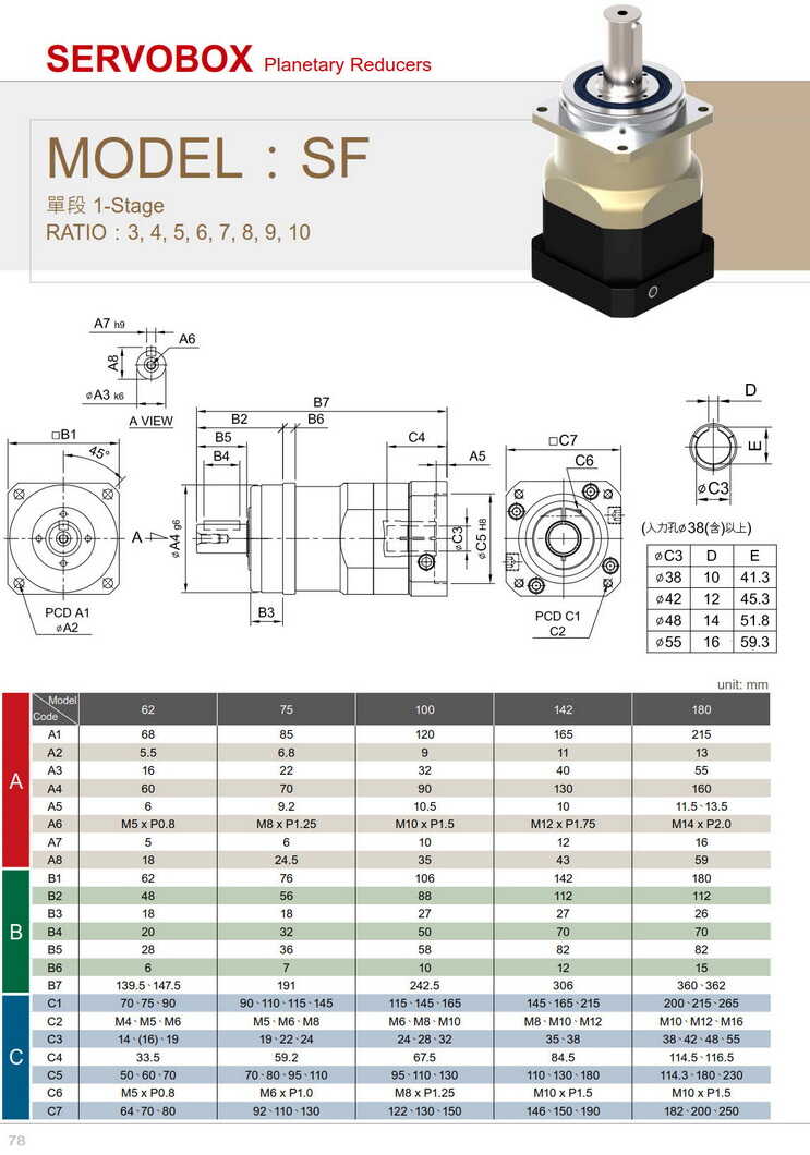 利明行星減速機(jī)SF62