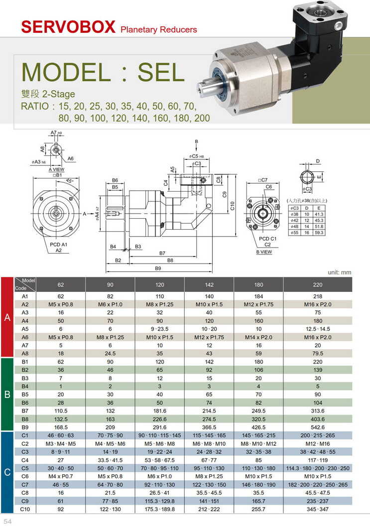 利茗行星減速機(jī)SEL