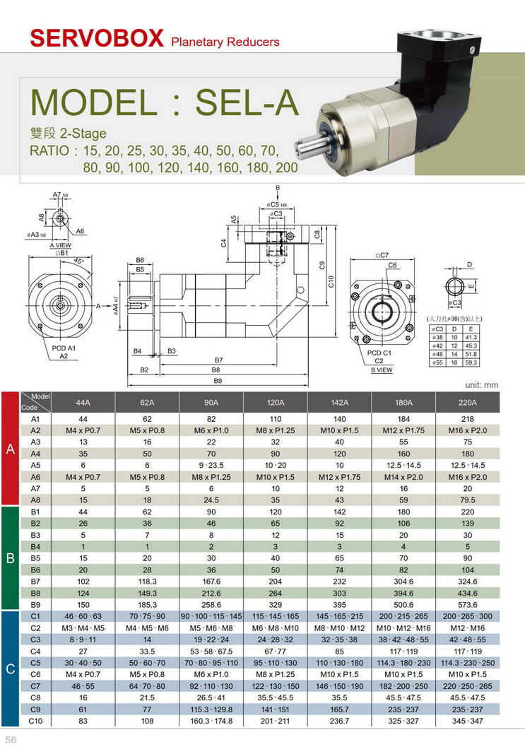 利茗行星減速機(jī)SEL180