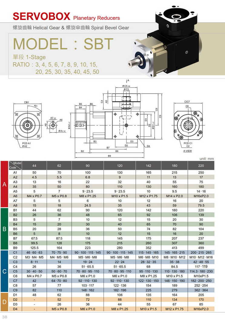 利明伺服電機(jī)SBT