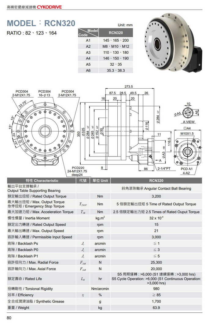 擺線減速機(jī)型號大全RCN320