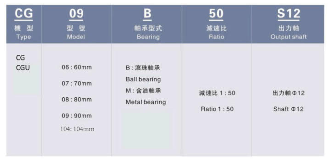 利明減速機(jī)型號說明(一）